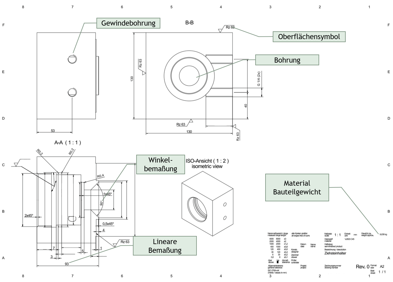 Beispielkonstruktionszeichnung mit Kennzeichnung der extrahierbaren Features für das KI-Modell.