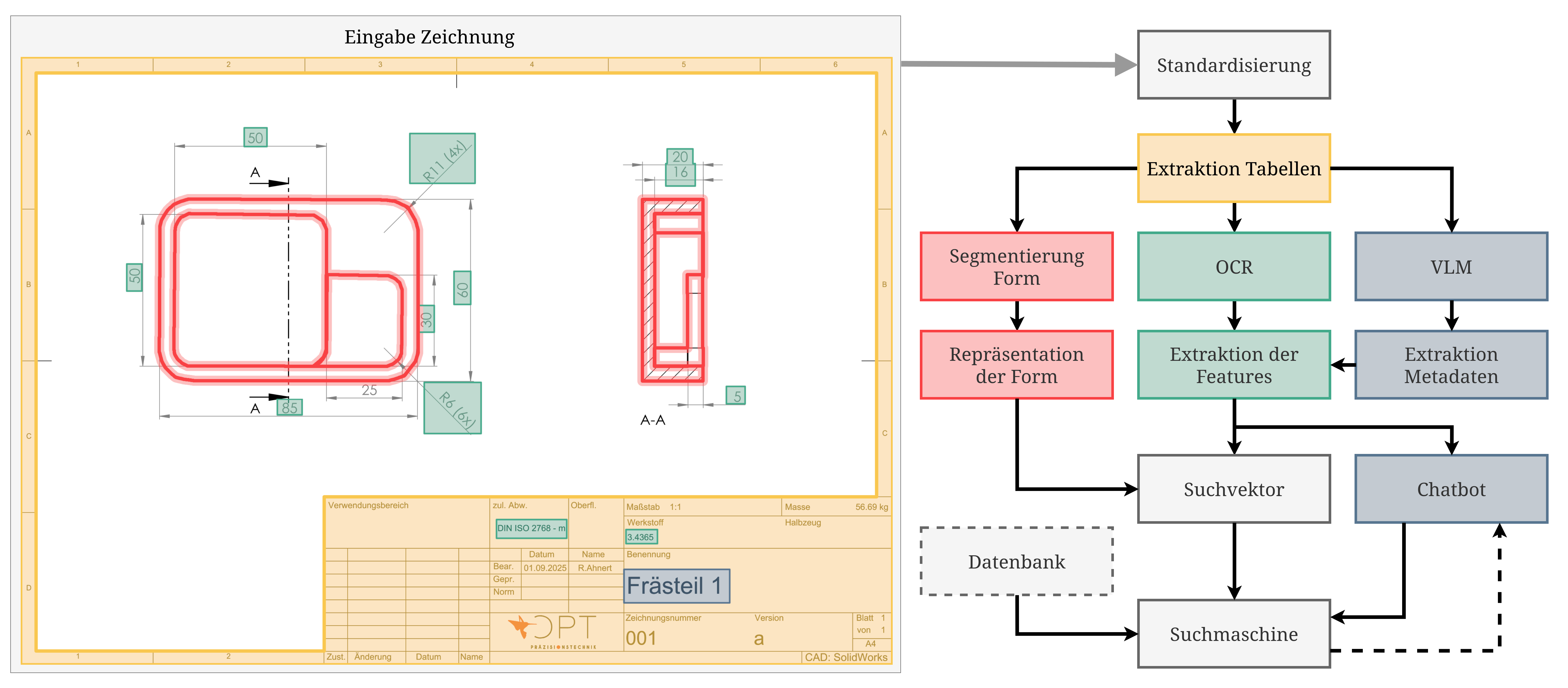 Visualisierung der Datenpipeline anhand der eingegebenen Bauteilezeichnungen.