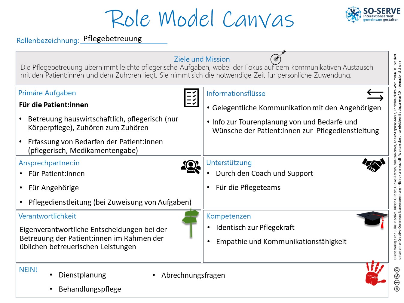 Abbildung 1. Ausgefüllte Vorlage des Role Model Canvas Interaktionsarbeit am Beispiel der Pflege